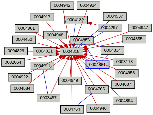 Relationship Graph