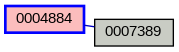 Relationship Graph