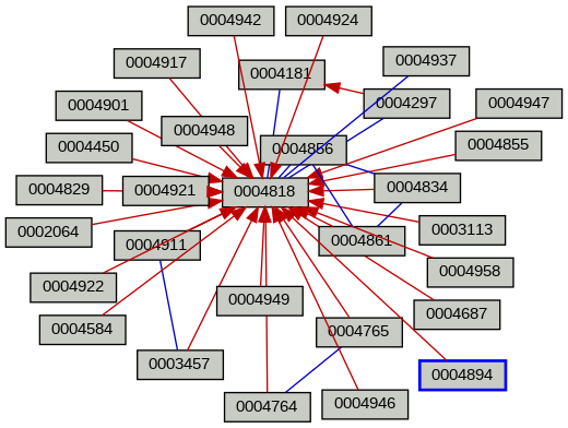 Relationship Graph