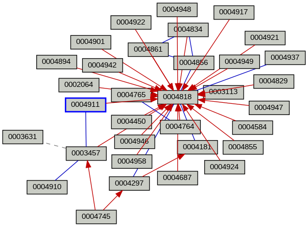 Relationship Graph