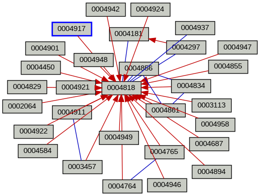 Relationship Graph