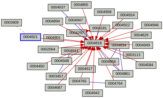Relationship Graph