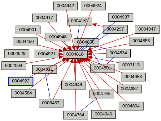 Relationship Graph