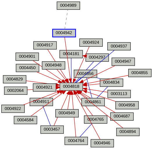 Relationship Graph