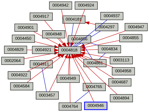 Relationship Graph