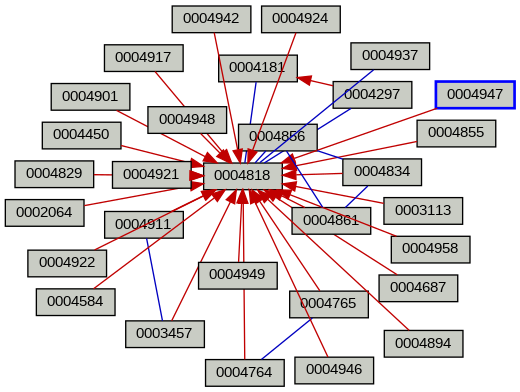 Relationship Graph