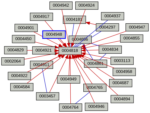 Relationship Graph