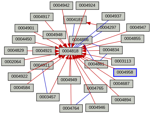 Relationship Graph