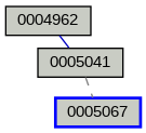 Relationship Graph
