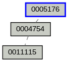 Relationship Graph