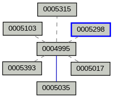 Relationship Graph