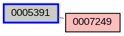 Relationship Graph