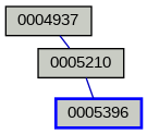 Relationship Graph