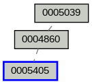 Relationship Graph
