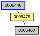 Relationship Graph