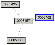 Relationship Graph