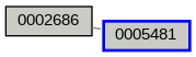 Relationship Graph