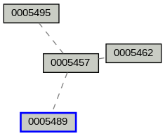 Relationship Graph