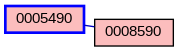 Relationship Graph