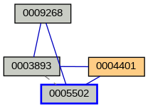Relationship Graph