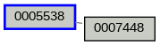 Relationship Graph