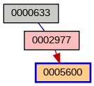 Relationship Graph