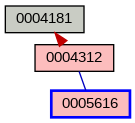 Relationship Graph