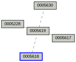 Relationship Graph