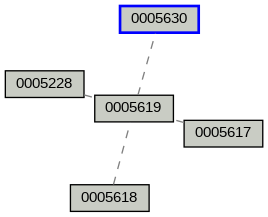 Relationship Graph