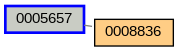 Relationship Graph
