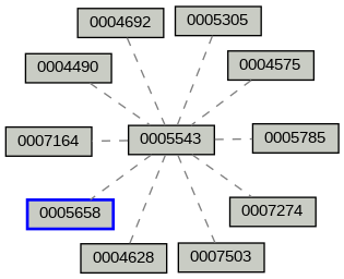 Relationship Graph
