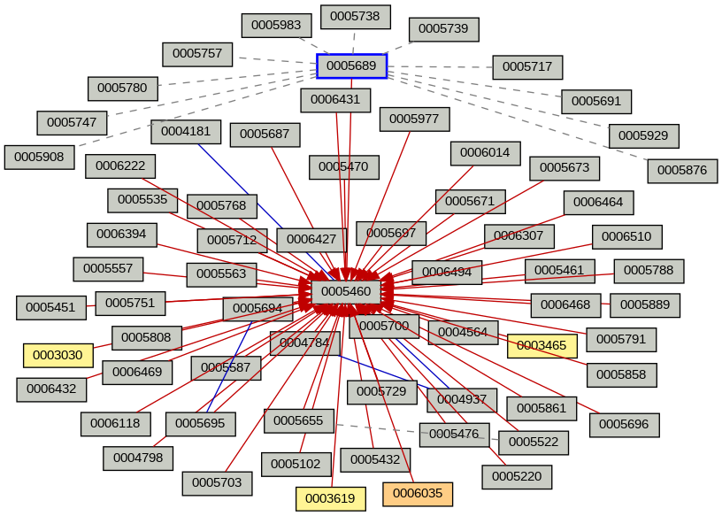 Relationship Graph