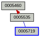 Relationship Graph