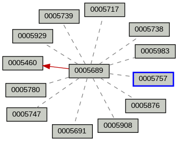 Relationship Graph