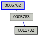 Relationship Graph