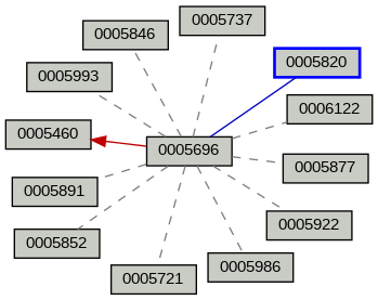 Relationship Graph