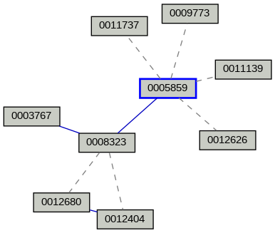 Relationship Graph