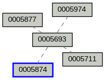 Relationship Graph