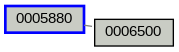 Relationship Graph