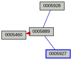 Relationship Graph