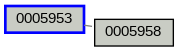 Relationship Graph