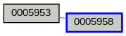 Relationship Graph
