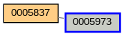 Relationship Graph