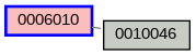 Relationship Graph