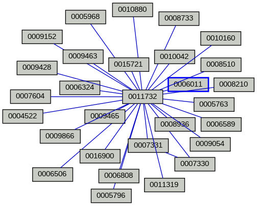 Relationship Graph