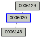Relationship Graph