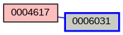 Relationship Graph