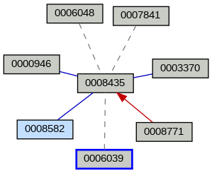 Relationship Graph