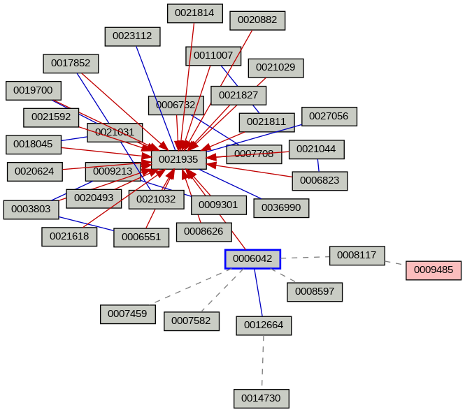 Relationship Graph