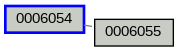 Relationship Graph